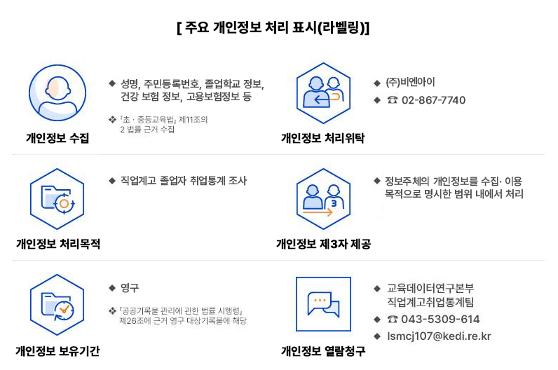 주요 개인정보 처리 표시(라벨링)